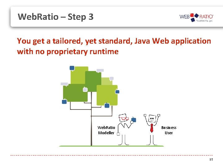 Web. Ratio – Step 3 You get a tailored, yet standard, Java Web application