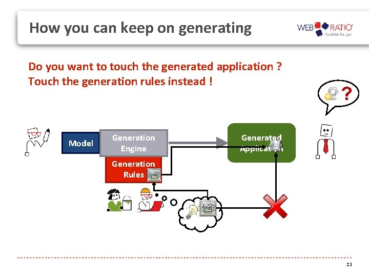 How you can keep on generating Do you want to touch the generated application