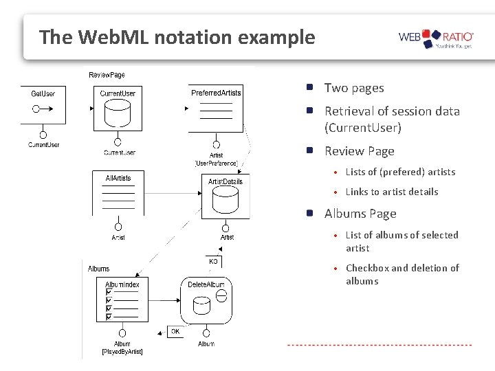 The Web. ML notation example Two pages Retrieval of session data (Current. User) Review