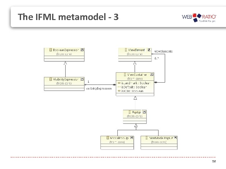 The IFML metamodel - 3 56 