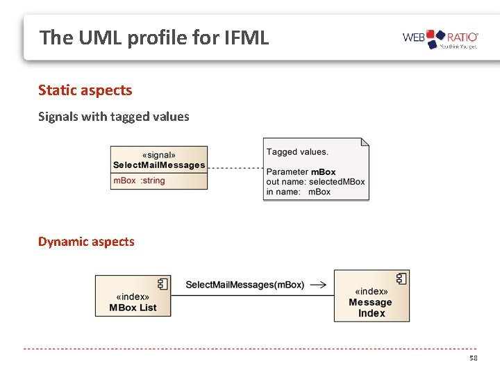 The UML profile for IFML Static aspects Signals with tagged values Dynamic aspects 58