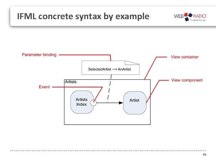 IFML concrete syntax by example 59 