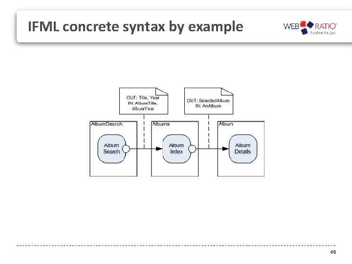 IFML concrete syntax by example 60 