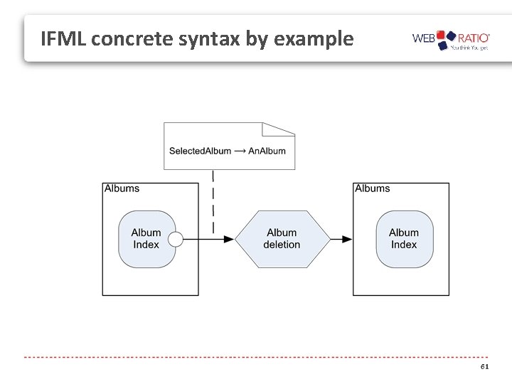 IFML concrete syntax by example 61 