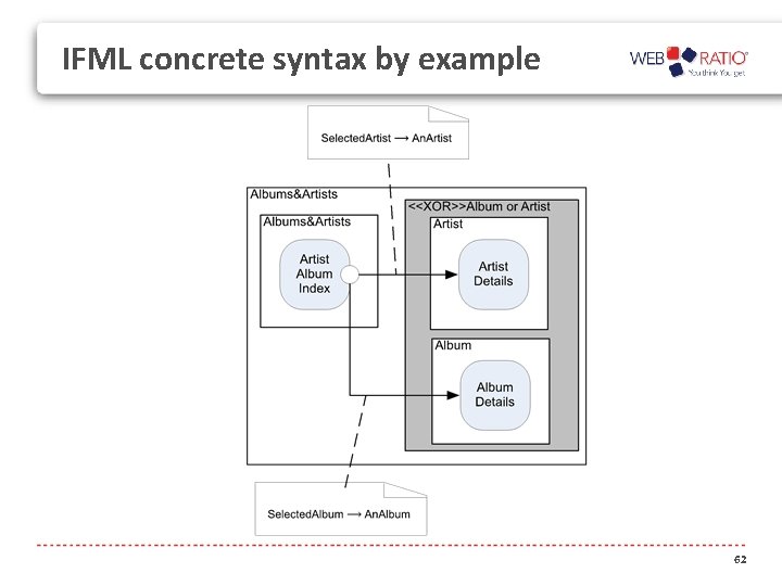 IFML concrete syntax by example 62 