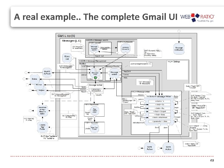 A real example. . The complete Gmail UI 63 