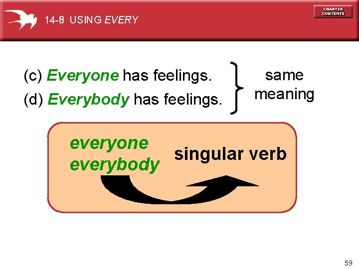 14 -8 USING EVERY (c) Everyone has feelings. (d) Everybody has feelings. same meaning