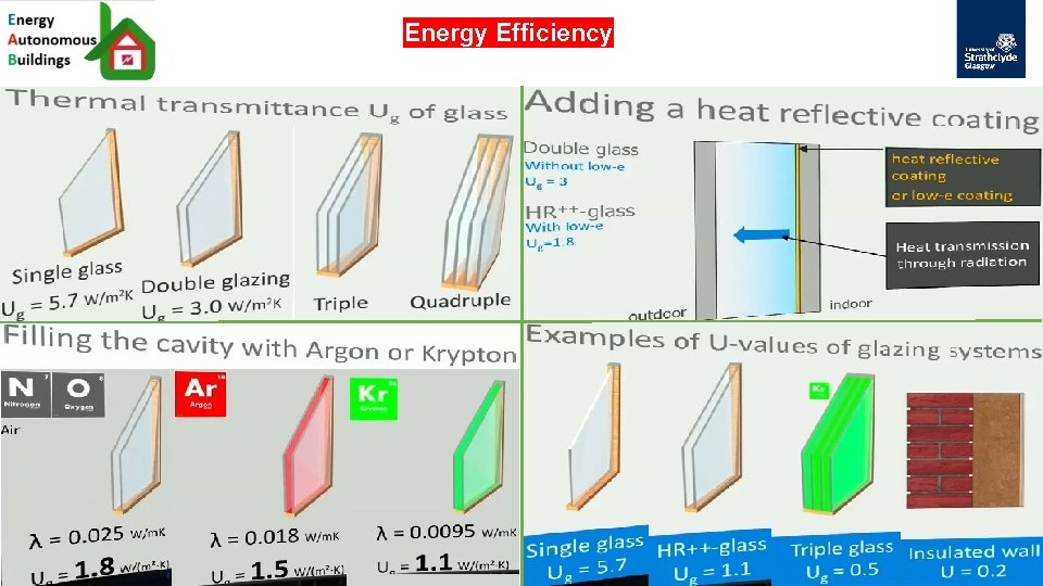 Energy Efficiency 