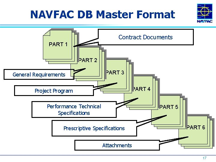 NAVFAC DB Master Format Contract Documents PART 1 PART 2 General Requirements PART 3