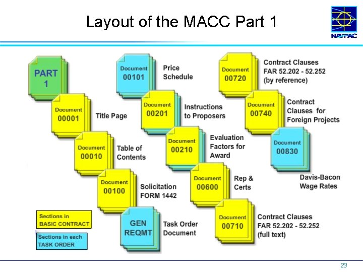 Layout of the MACC Part 1 23 