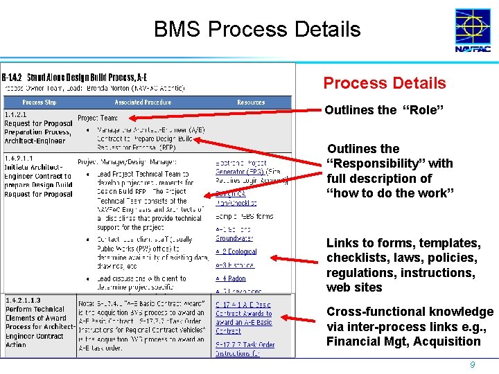 BMS Process Details Outlines the “Role” Outlines the “Responsibility” with full description of “how