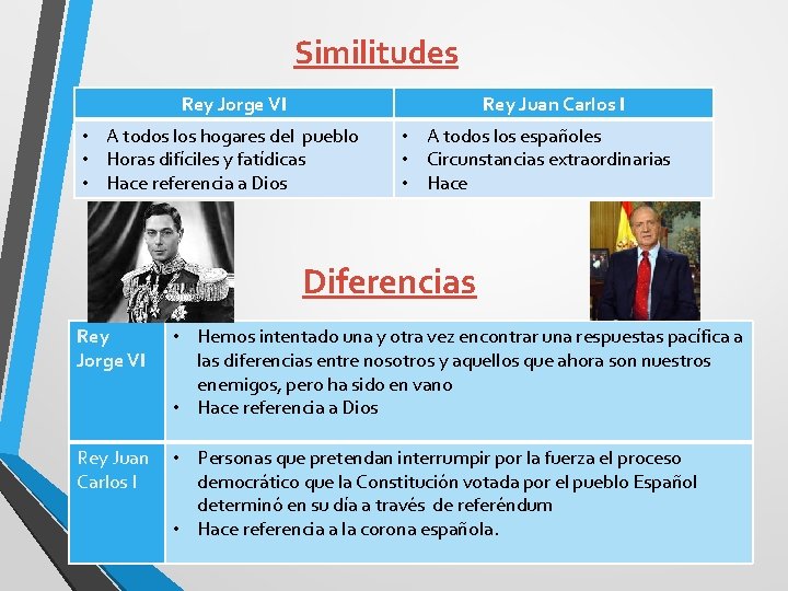 Similitudes Rey Jorge VI Rey Juan Carlos I • A todos los hogares del