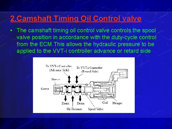 2. Camshaft Timing Oil Control valve • The camshaft timing oil control valve controls