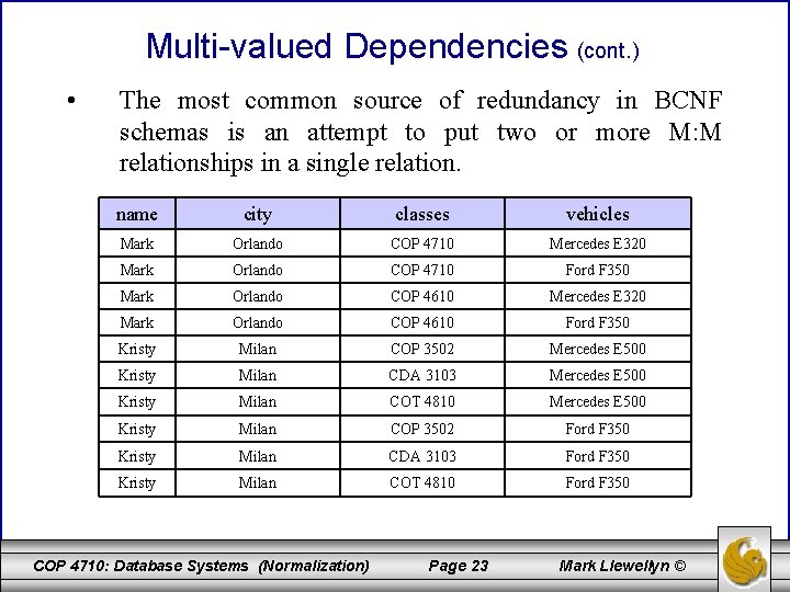 Multi-valued Dependencies (cont. ) • The most common source of redundancy in BCNF schemas