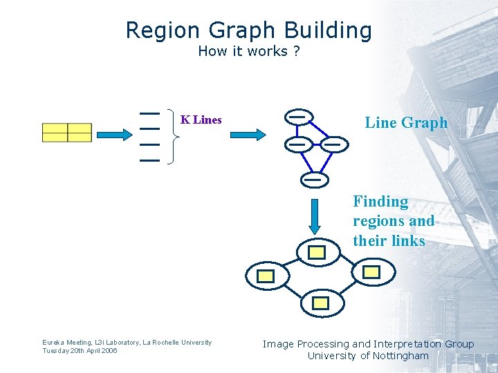 Region Graph Building How it works ? K Lines Line Graph Finding regions and