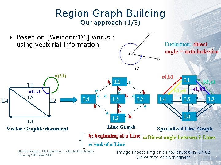 Region Graph Building Our approach (1/3) • Based on [Weindorf’ 01] works : using