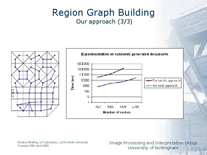 Region Graph Building Our approach (3/3) Eureka Meeting, L 3 i Laboratory, La Rochelle