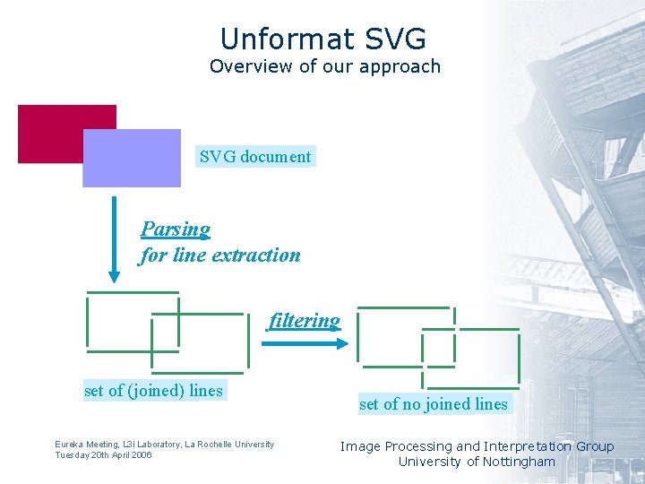 Unformat SVG Overview of our approach SVG document Parsing for line extraction filtering set
