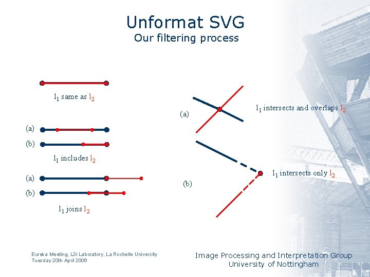 Unformat SVG Our filtering process l 1 same as l 2 (a) l 1
