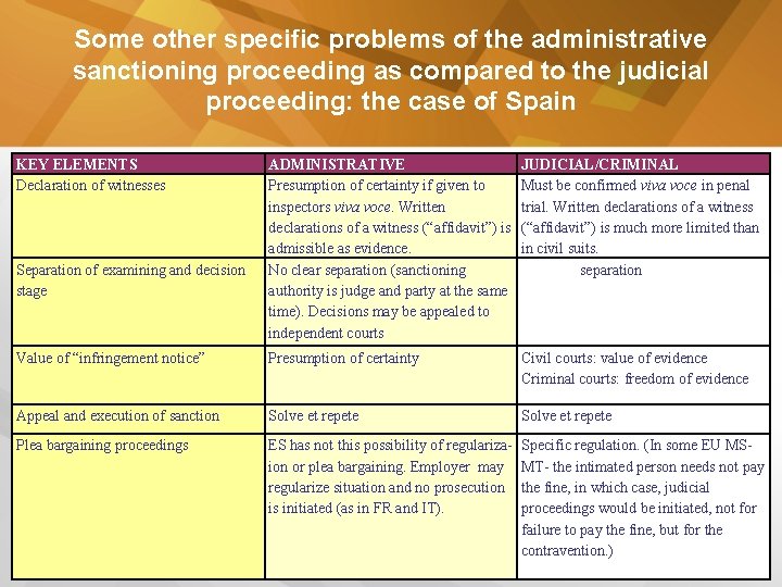 Some other specific problems of the administrative sanctioning proceeding as compared to the judicial