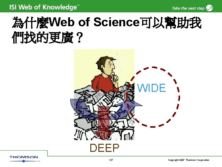 為什麼Web of Science可以幫助我 們找的更廣？ WIDE DEEP 127 Copyright 2007 Thomson Corporation 