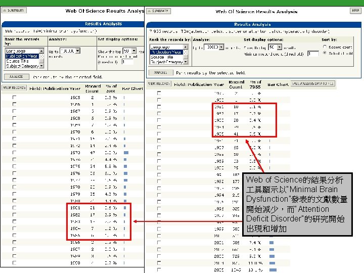 Web of Science的結果分析 具顯示以“Minimal Brain Dysfunction”發表的文獻數量 開始減少，而“Attention Deficit Disorder”的研究開始 出現和增加 136 Copyright 2007 Thomson