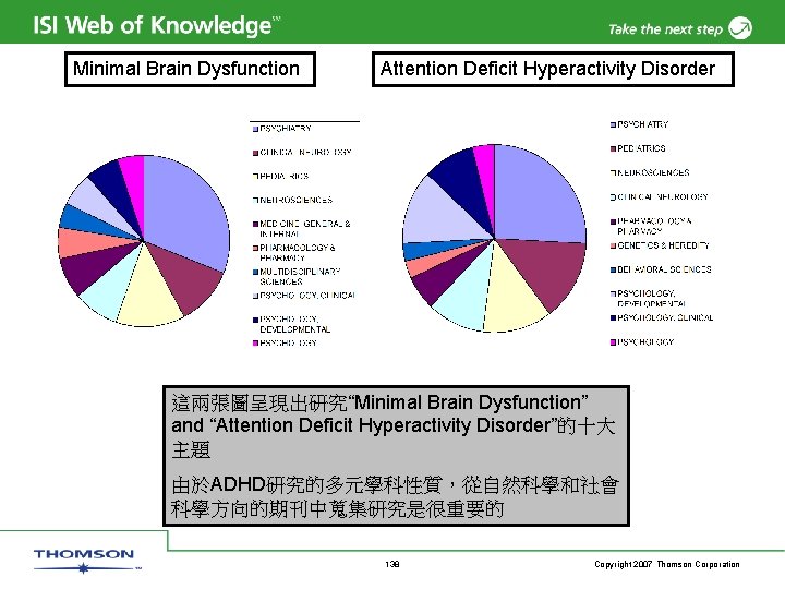Minimal Brain Dysfunction Attention Deficit Hyperactivity Disorder 這兩張圖呈現出研究“Minimal Brain Dysfunction” and “Attention Deficit Hyperactivity