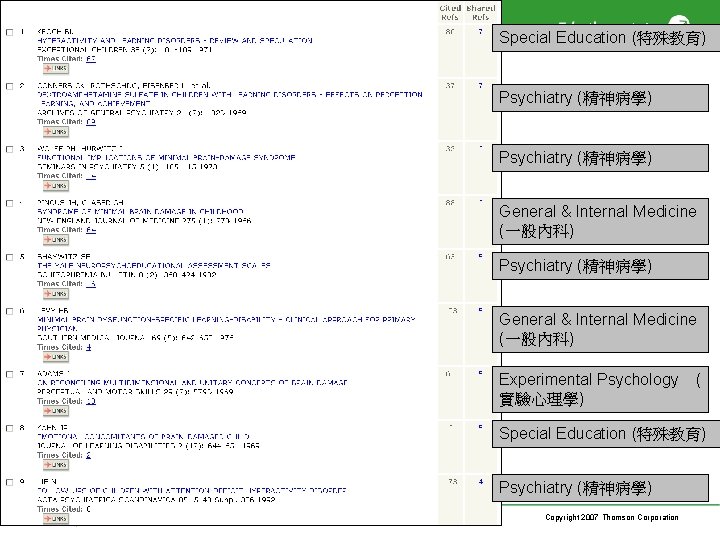 Special Education (特殊教育) Psychiatry (精神病學) General & Internal Medicine (一般內科) Experimental Psychology 實驗心理學) (
