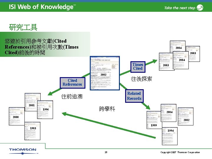 研究 具 悠遊於引用參考文獻(Cited References)和被引用次數(Times Cited)前後的時間 2004 2003 2004 Times Cited 2002 Cited References 1996