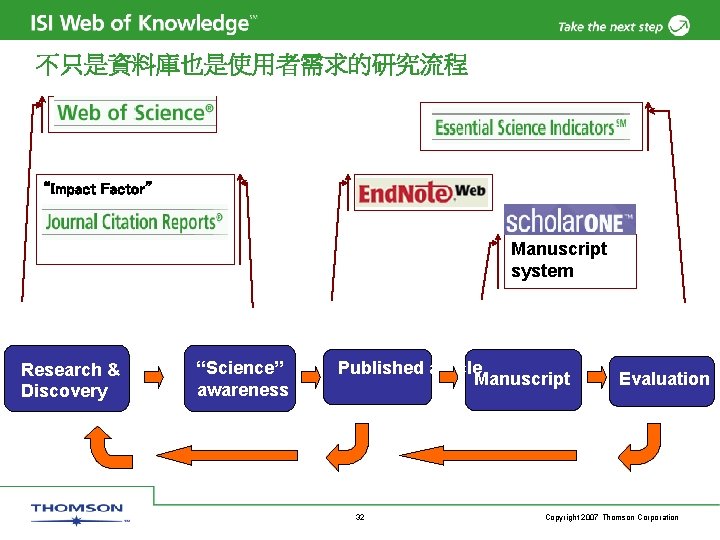 不只是資料庫也是使用者需求的研究流程 “Impact Factor” Manuscript system Research & Discovery “Science” awareness Published article Manuscript 32