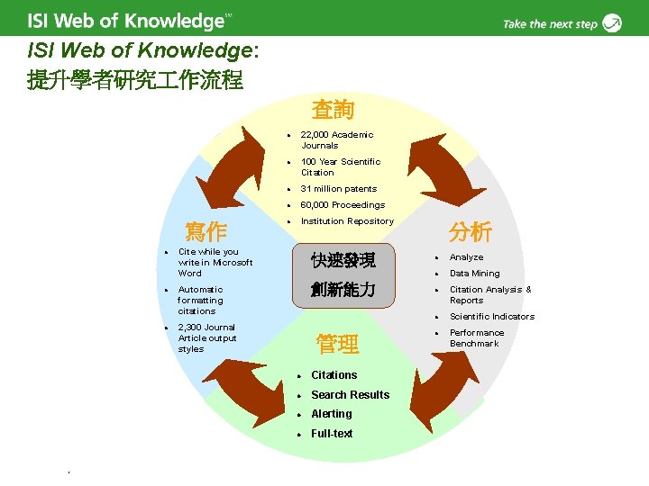 ISI Web of Knowledge: 提升學者研究 作流程 查詢 22, 000 Academic Journals l 100 Year