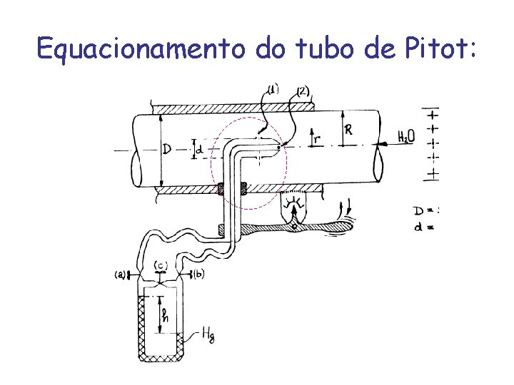 Equacionamento do tubo de Pitot: 