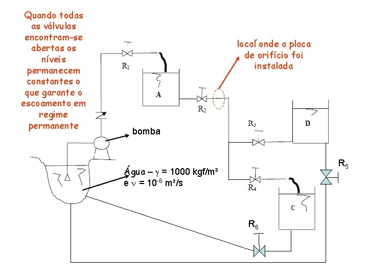 Quando todas as válvulas encontram-se abertas os níveis permanecem constantes o que garante o