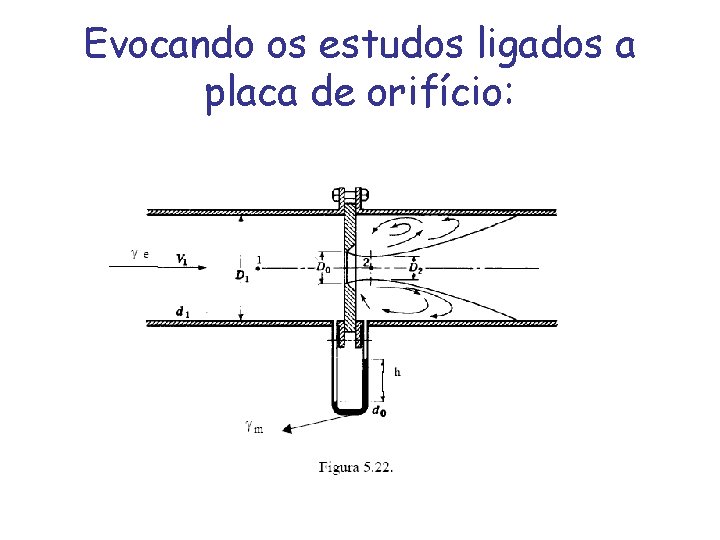 Evocando os estudos ligados a placa de orifício: 