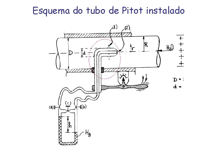 Esquema do tubo de Pitot instalado 