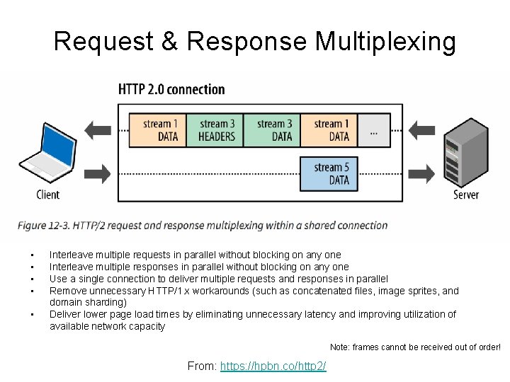 Request & Response Multiplexing • • • Interleave multiple requests in parallel without blocking