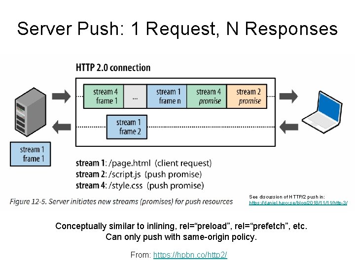 Server Push: 1 Request, N Responses See discussion of HTTP/2 push in: https: //daniel.