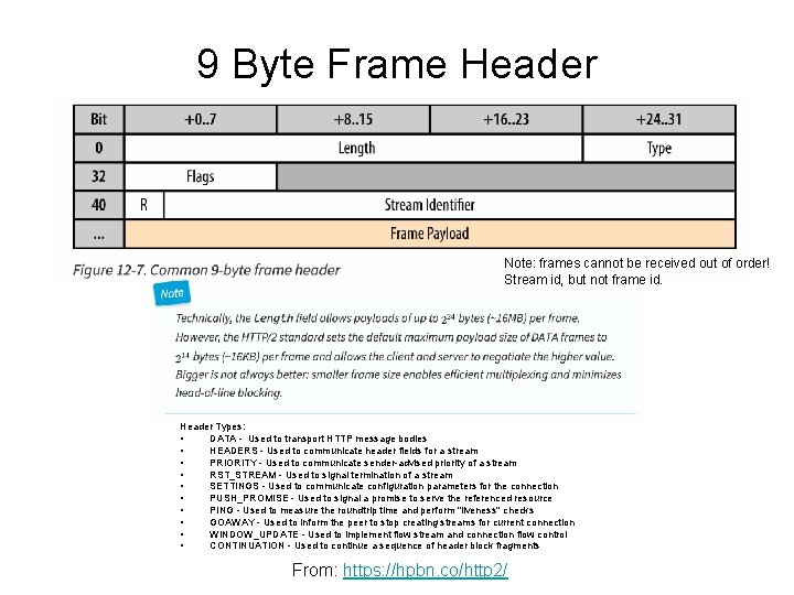 9 Byte Frame Header Note: frames cannot be received out of order! Stream id,