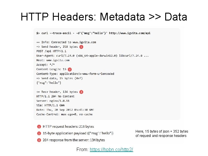 HTTP Headers: Metadata >> Data Here, 15 bytes of json + 352 bytes of