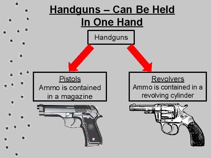 Handguns – Can Be Held In One Handguns Pistols Ammo is contained in a