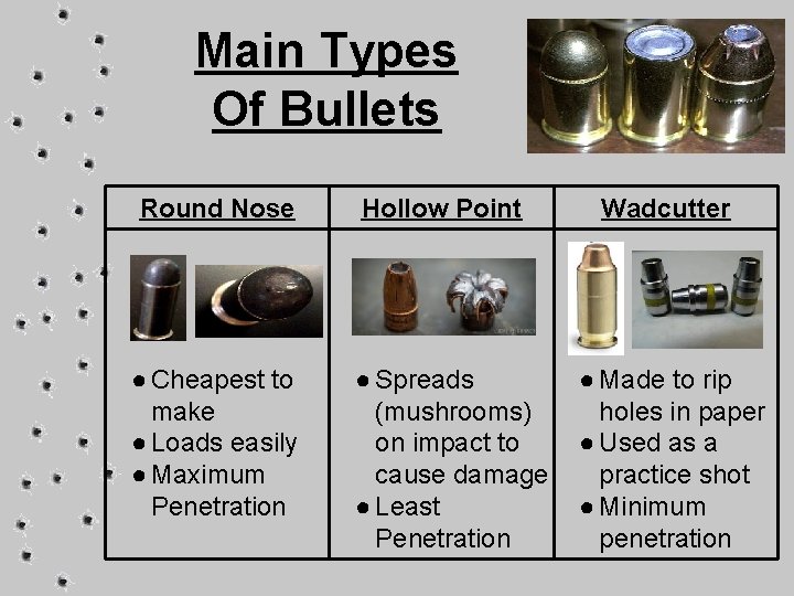 Main Types Of Bullets Round Nose ● Cheapest to make ● Loads easily ●