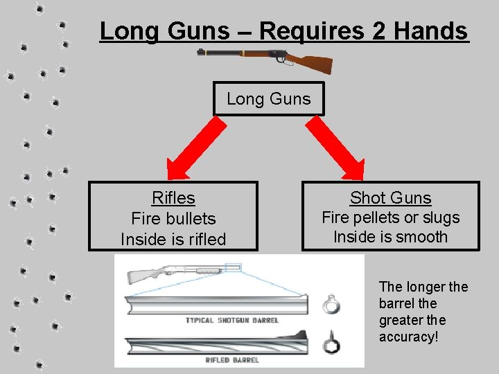 Long Guns – Requires 2 Hands Long Guns Rifles Fire bullets Inside is rifled