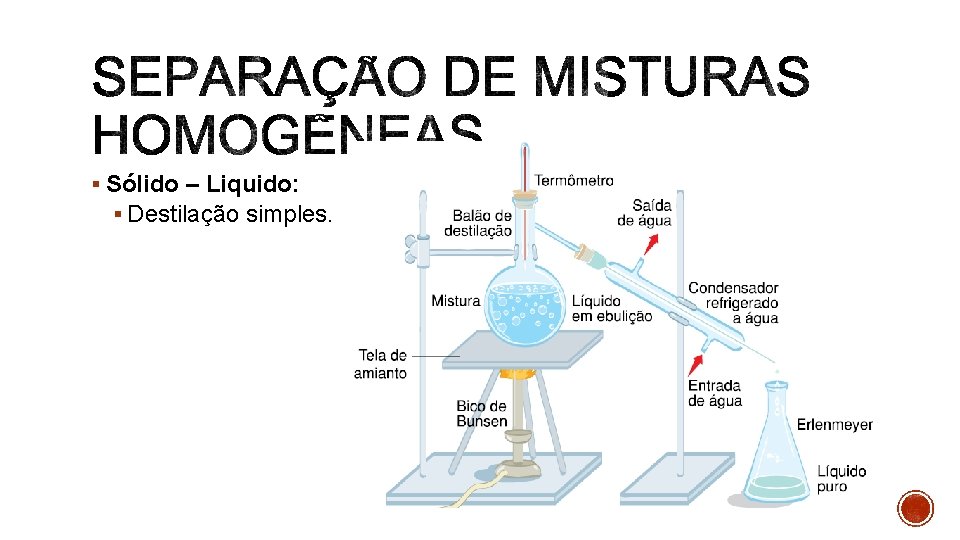 § Sólido – Liquido: § Destilação simples. 