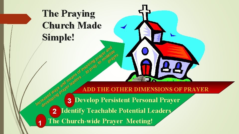 The Praying Church Made Simple! nd a r lize. e ay obi yer r