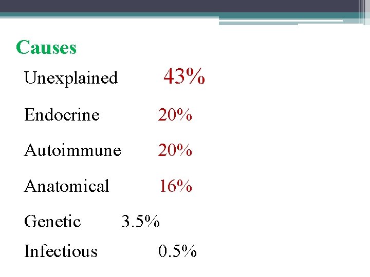 Causes Unexplained 43% Endocrine 20% Autoimmune 20% Anatomical 16% Genetic Infectious 3. 5% 0.