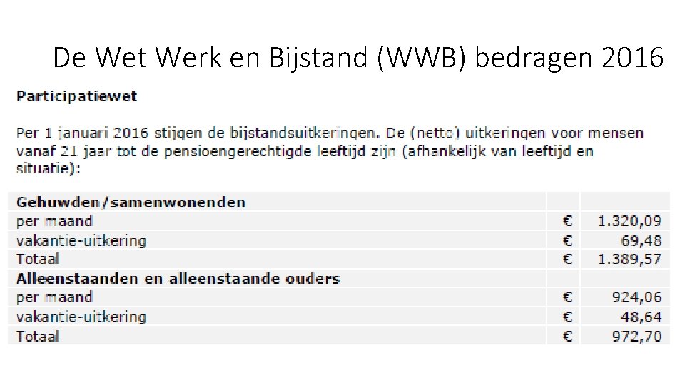 De Wet Werk en Bijstand (WWB) bedragen 2016 