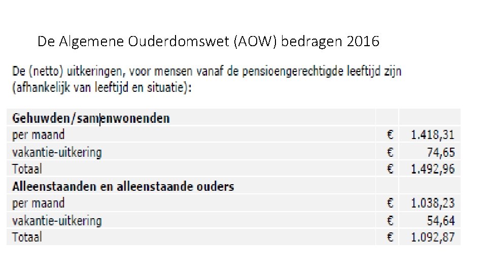 De Algemene Ouderdomswet (AOW) bedragen 2016 