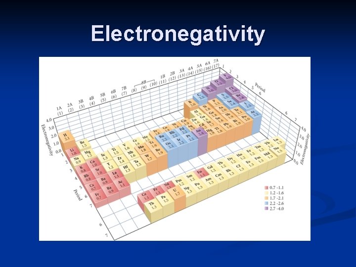Electronegativity 