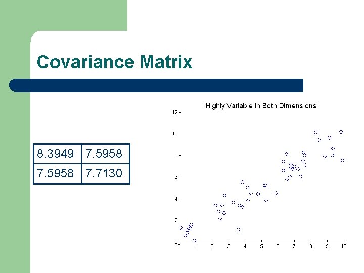 Covariance Matrix 8. 3949 7. 5958 7. 7130 