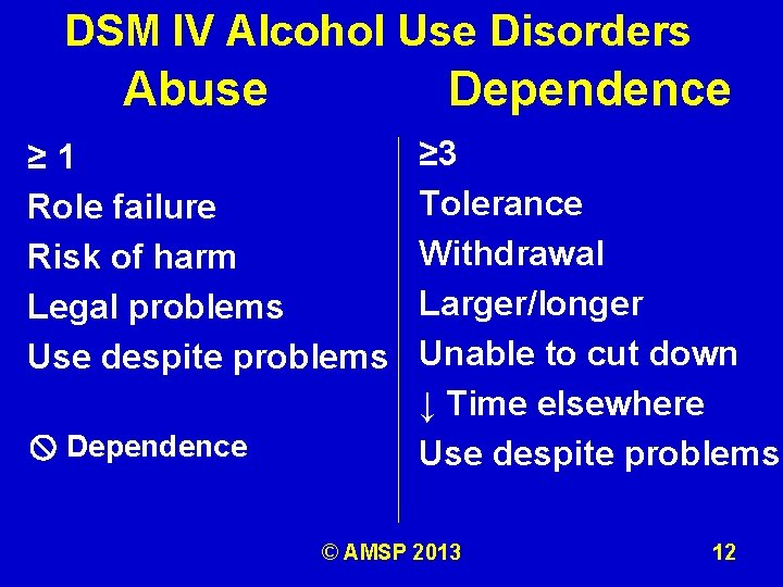 DSM IV Alcohol Use Disorders Abuse Dependence ≥ 1 Role failure Risk of harm